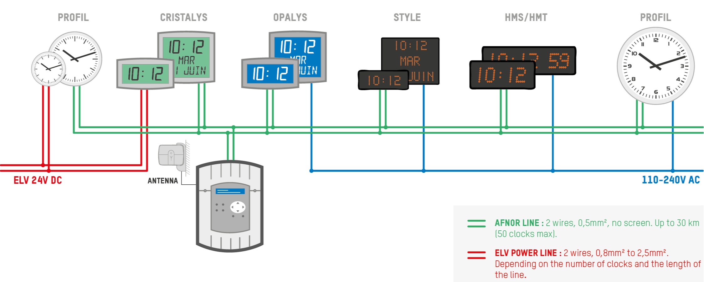 schema klokken bekabeling tijd afnor bekabeling 